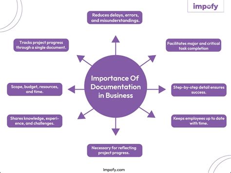 a documentation is intended to ______________________|Importance of Documentation .